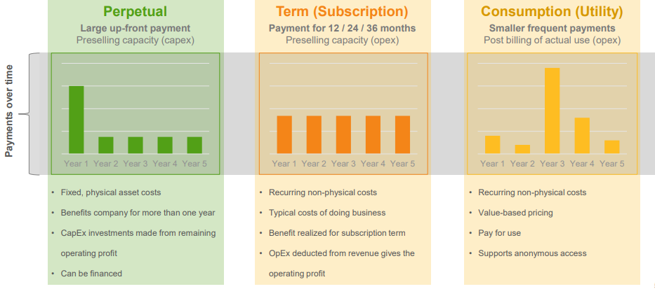Qlik License Types