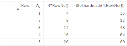 TechBuilders - Qlik / Let vs Set Result 2